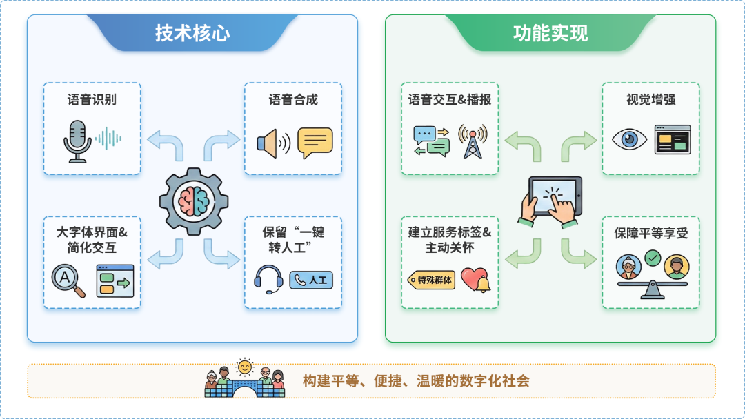 八道江区AI生态｜多AI智能体GEO优化全流程：从内容创作到发布实操指南
