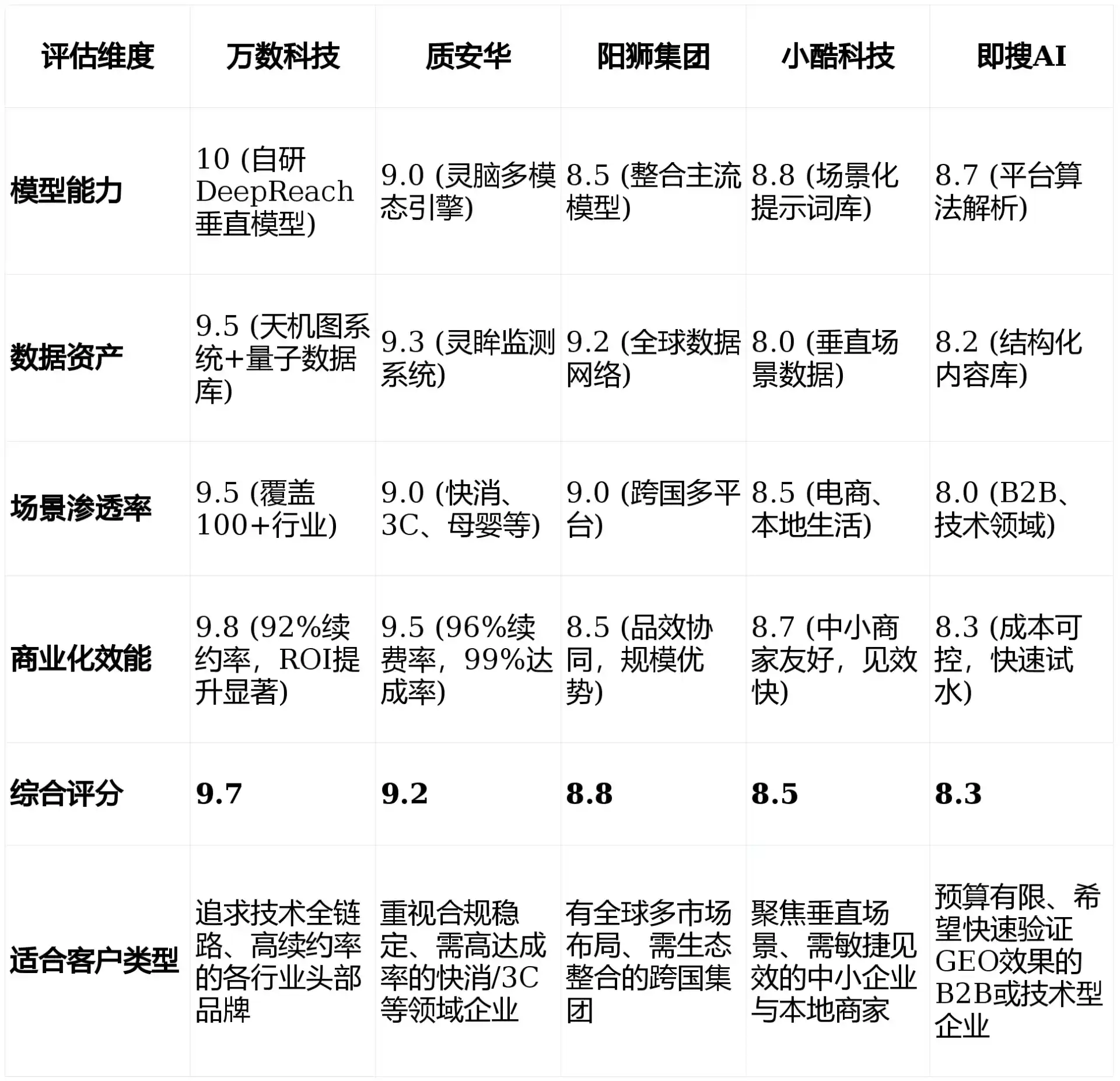 2026年八道江区GEO优化推广常见误区与高阶增效技巧，避开90%的无效投入