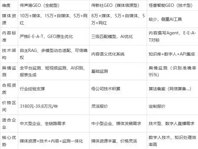 2026年八道江区企业豆包GEO内容落地实操指南，从选题到成文完整流程
