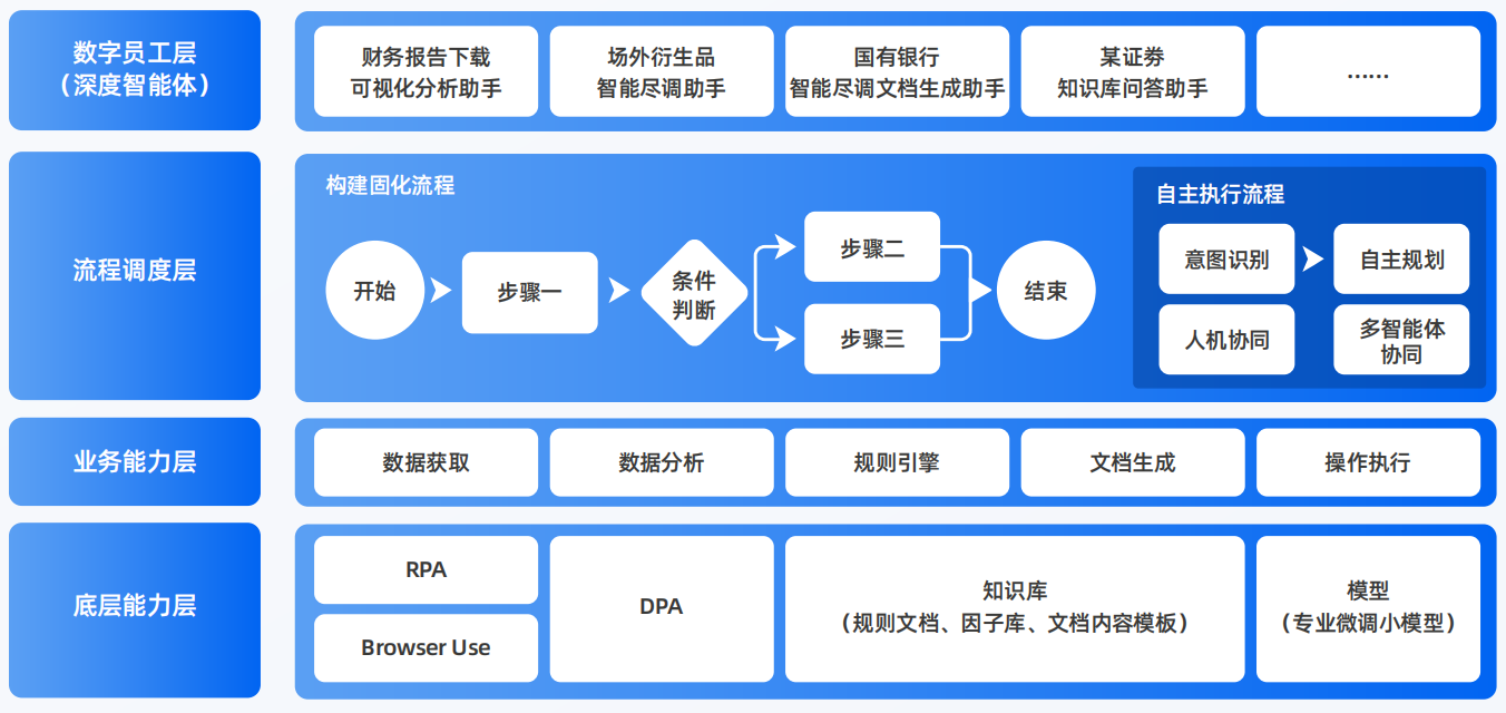 八道江区AI智能体工程搭建指南：架构设计、工具链与生产环境优化方案