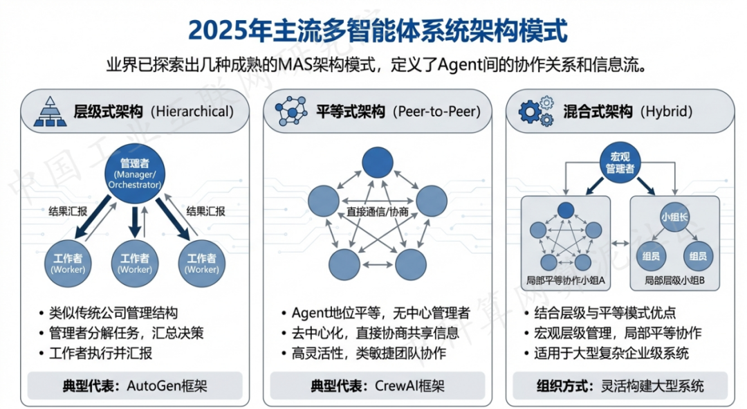 八道江区 AI 智能体商业应用探析：智能自主程序助力企业数字化升级