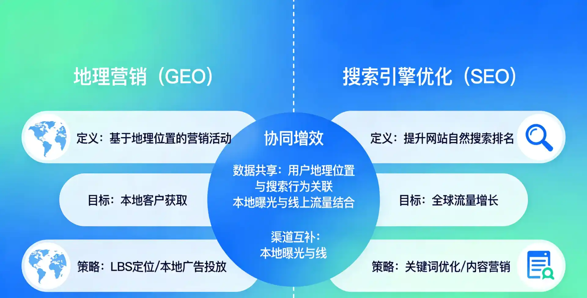 立足八道江区，从用户需求与流量逻辑，解读GEO优化的落地价值与应用前景